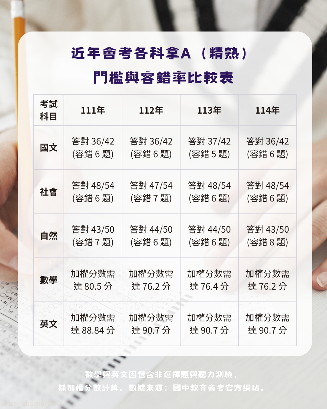 文章圖片